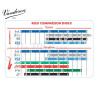 ANCHES VANDOREN V16 SAXOPHONE SOPRANO N° 2